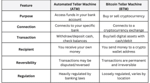 BTM vs. ATM Chart